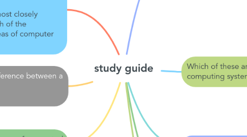 Mind Map: study guide