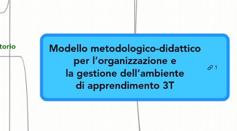 Mind Map: Modello metodologico-didattico per l’organizzazione e la gestione dell’ambiente di apprendimento 3T