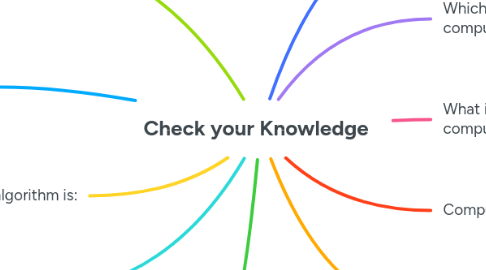 Mind Map: Check your Knowledge
