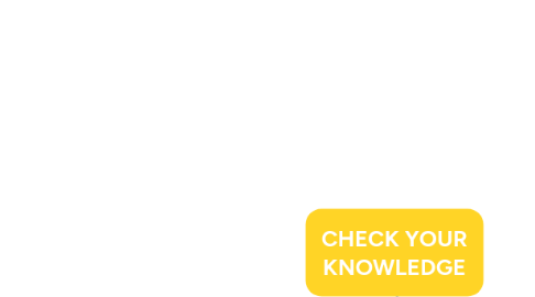 Mind Map: CHECK YOUR KNOWLEDGE