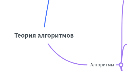 Mind Map: Теория алгоритмов