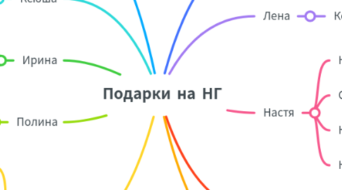 Mind Map: Основы теории алгоритмов
