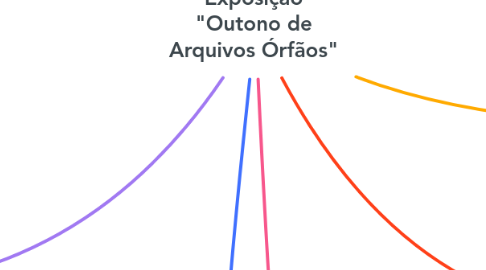 Mind Map: Exposição "Outono de Arquivos Órfãos"