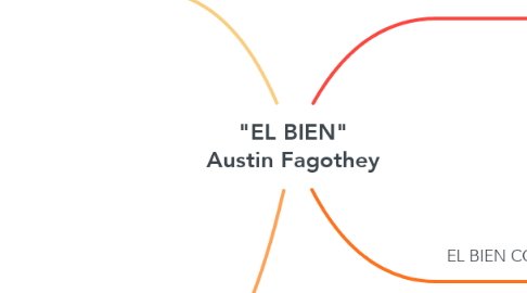 Mind Map: "EL BIEN" Austin Fagothey