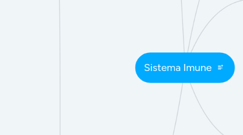 Mind Map: Sistema Imune