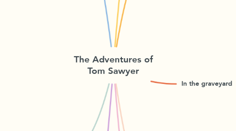 Mind Map: The Adventures of Tom Sawyer