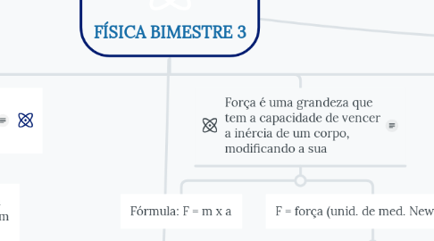 Mind Map: FÍSICA BIMESTRE 3
