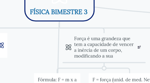 Mind Map: FÍSICA BIMESTRE 3