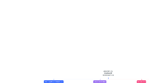 Mind Map: JESUCRISTO, SINGULAR TEOTERAPISTA