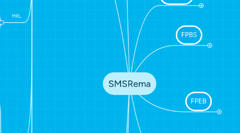 Mind Map: SMSRema