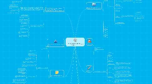 Mind Map: Планирование Ларисы Медик