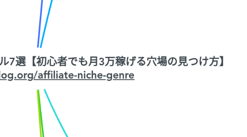 Mind Map: アフィリエイトのニッチなジャンル7選【初心者でも月3万稼げる穴場の見つけ方】 https://yujiblog.org/affiliate-niche-genre