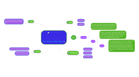 Mind Map: The Three Little Pigs