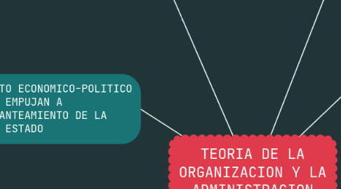 Mind Map: TEORIA DE LA ORGANIZACION Y LA ADMINISTRACION PUBLICA