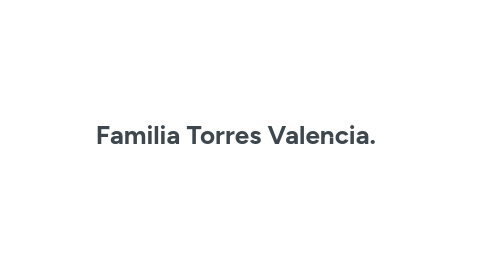 Mind Map: Familia Torres Valencia.