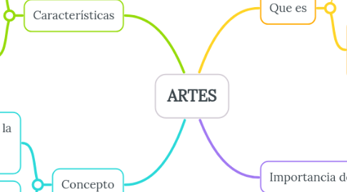 Mind Map: ARTES