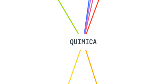 Mind Map: QUIMICA