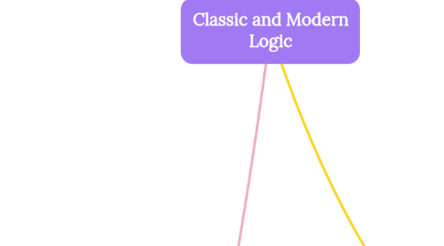 Mind Map: Classic and Modern Logic