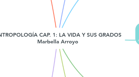 Mind Map: ANTROPOLOGÍA CAP. 1: LA VIDA Y SUS GRADOS Marbella Arroyo