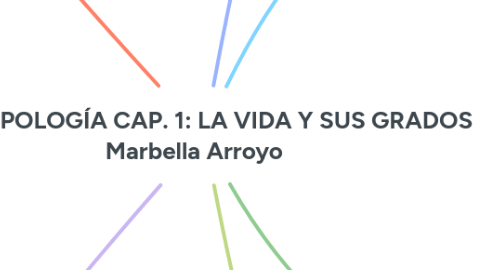 Mind Map: ANTROPOLOGÍA CAP. 1: LA VIDA Y SUS GRADOS Marbella Arroyo