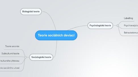 Mind Map: Teorie sociálních deviací