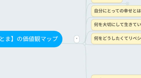Mind Map: 【いとま】の価値観マップ