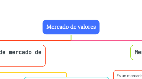 Mind Map: Mercado de valores