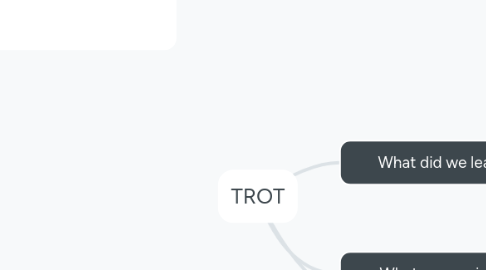 Mind Map: TROT