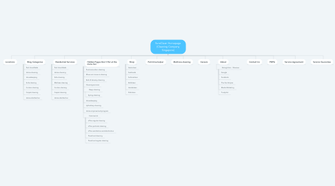 Mind Map: SureClean Homepage (Cleaning Company Singapore)