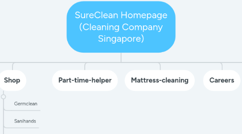 Mind Map: SureClean Homepage (Cleaning Company Singapore)