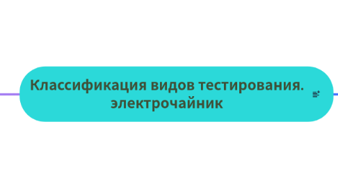 Mind Map: Классификация видов тестирования. электрочайник