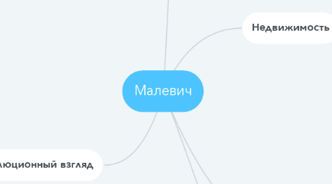 Mind Map: Малевич