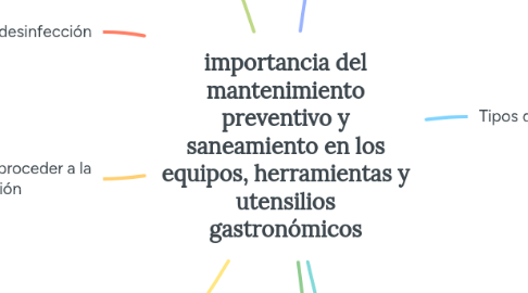 Mind Map: importancia del mantenimiento preventivo y saneamiento en los equipos, herramientas y utensilios gastronómicos