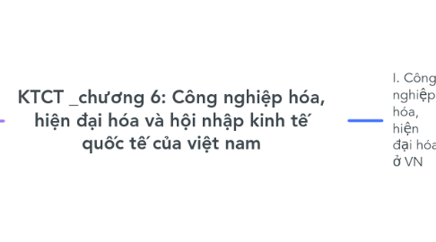 Mind Map: KTCT _chương 6: Công nghiệp hóa, hiện đại hóa và hội nhập kinh tế quốc tế của việt nam