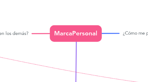 Mind Map: MarcaPersonal