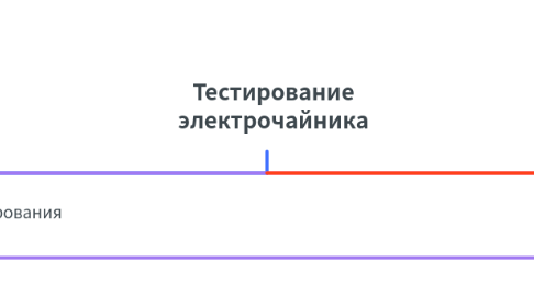 Mind Map: Тестирование электрочайника