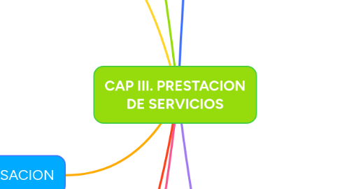 Mind Map: CAP III. PRESTACION DE SERVICIOS