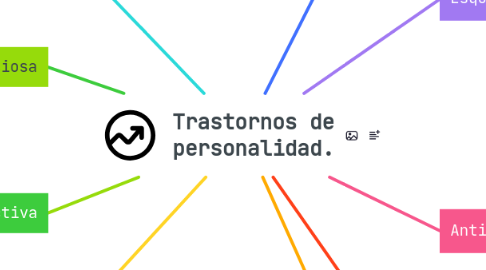 Mind Map: Trastornos de personalidad.