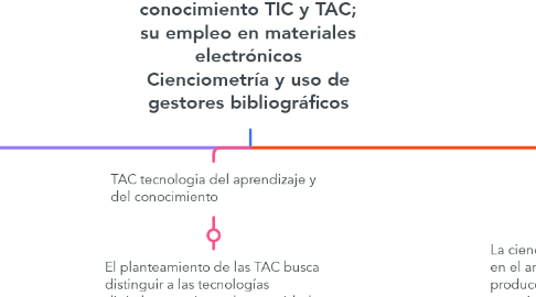 Mind Map: taxonomía de a información y el conocimiento TIC y TAC; su empleo en materiales electrónicos Cienciometría y uso de gestores bibliográficos