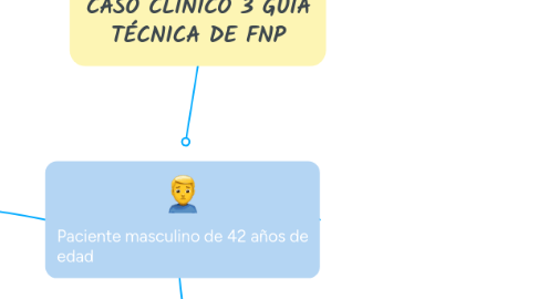 Mind Map: CASO CLÍNICO 3 GUIA TÉCNICA DE FNP