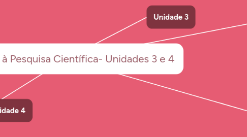 Mind Map: Iniciação à Pesquisa Científica- Unidades 3 e 4