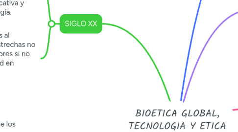Mind Map: FUNDAMENTOS DEL CURRICULO