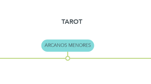 Mind Map: TAROT