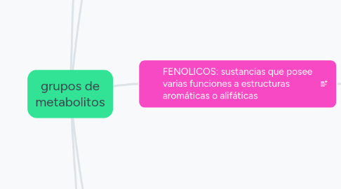 Mind Map: grupos de metabolitos