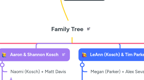Mind Map: Family Tree