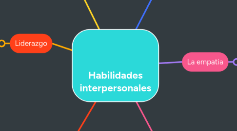 Mind Map: Habilidades interpersonales