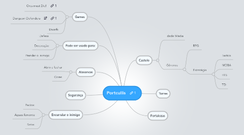 Mind Map: Portcullis