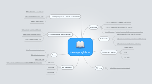 Mind Map: Learning english