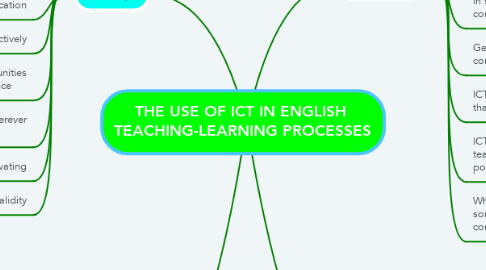 Mind Map: THE USE OF ICT IN ENGLISH  TEACHING-LEARNING PROCESSES