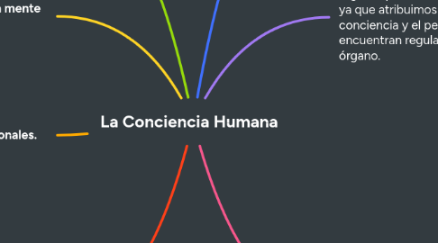 Mind Map: La Conciencia Humana